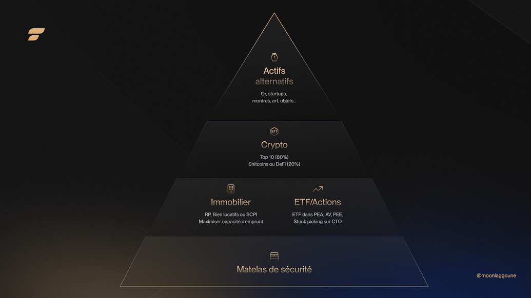 Pyramide de Maslow Avis de la communauté Forum Finance n1 pour