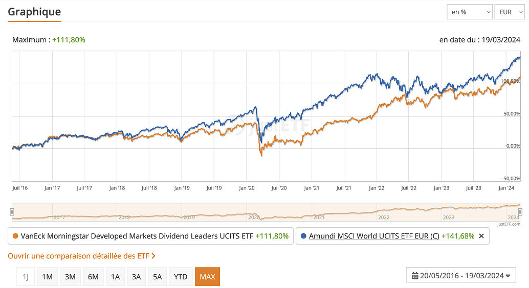 Pourquoi Ne Parle Ton Jamais De Lui Actions Etf Forum Finance