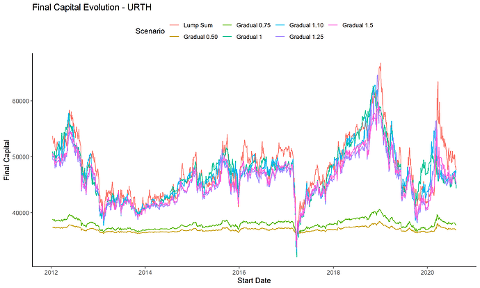 URTH_capital_evolution