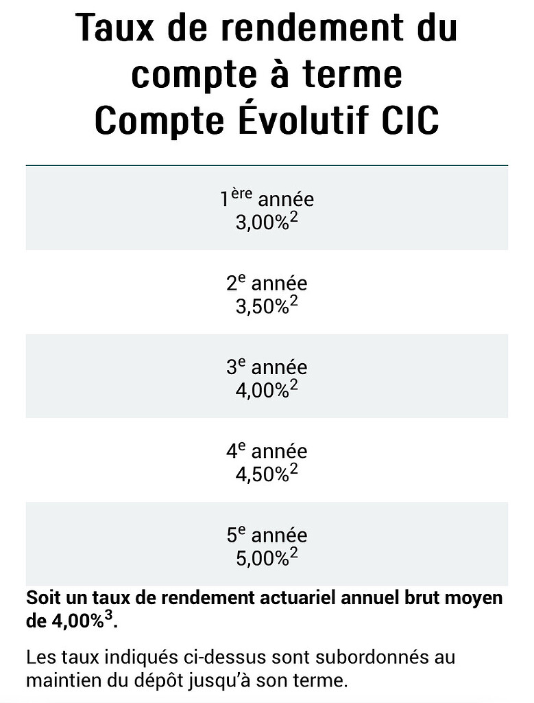 Les meilleurs compte à terme Avis de la communauté 🤔 Forum Finance n°1 pour les
