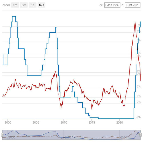 chart-2