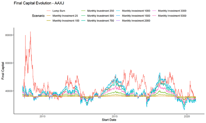 AAXJ_capital_evolution