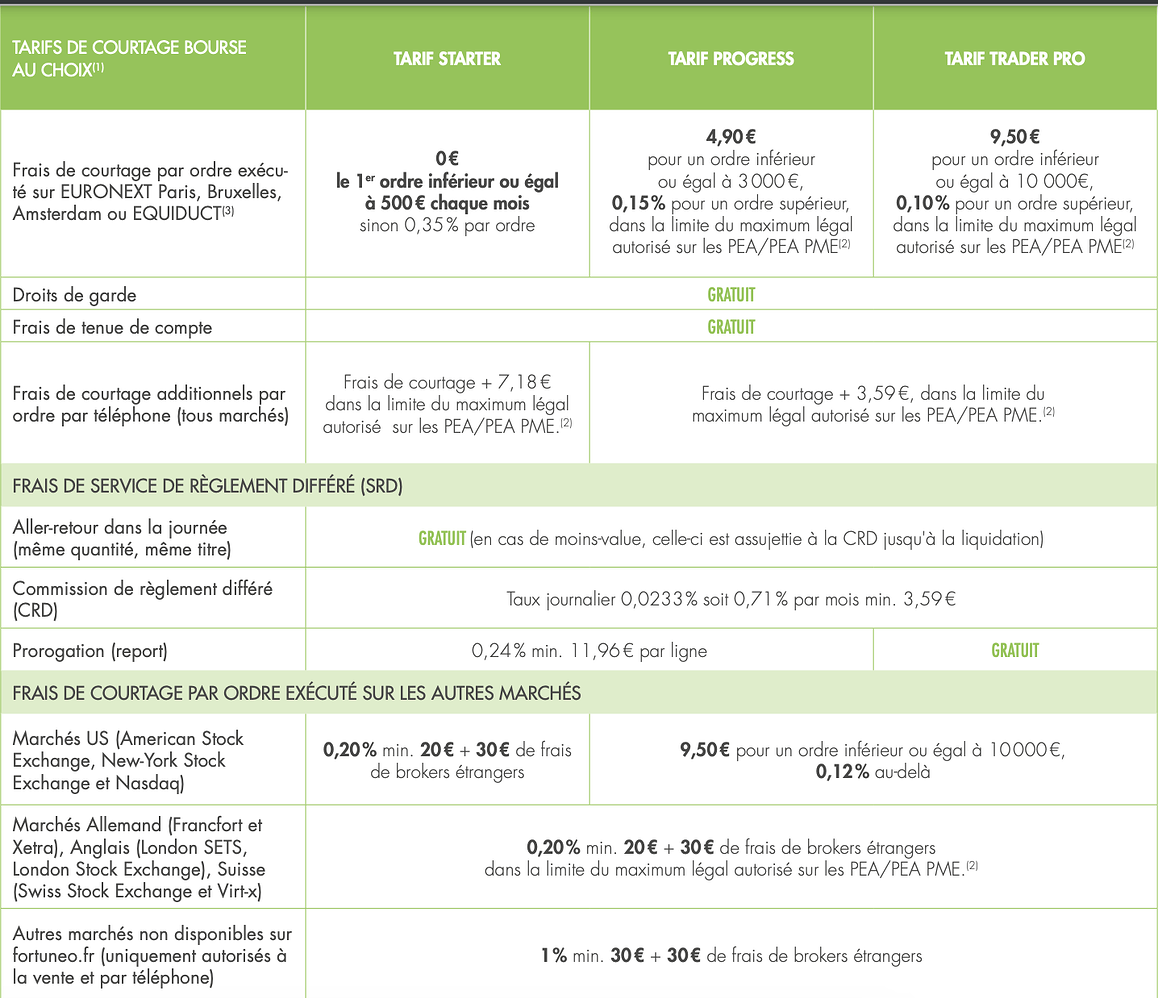 Ouverture PEA Actions & ETF 🎢 Forum Finance n°1 pour les investisseurs en France Finary