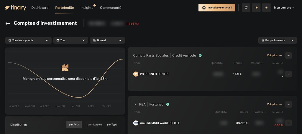 [Résolu] Graphique personnalisé indisponible - Aide - Forum Finance n°1 ...