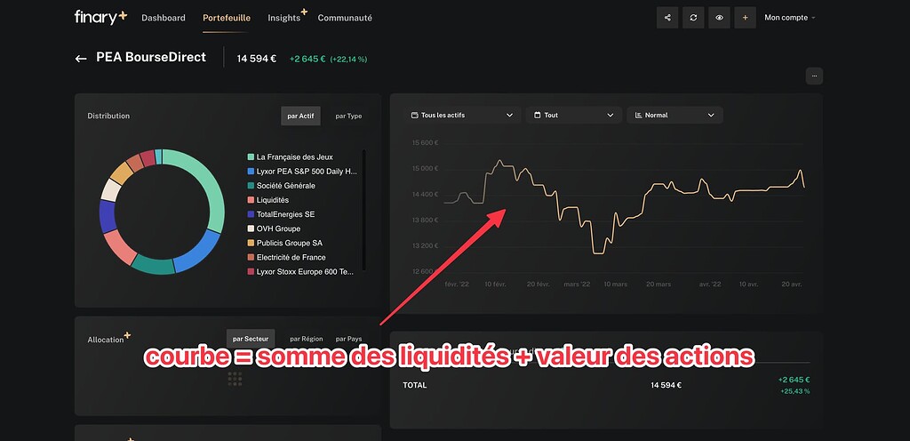 [Live] Afficher liquidités & la valeur positions dans graphiques ...