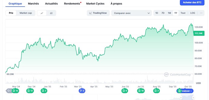 btc