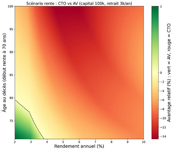 heatmap_rente