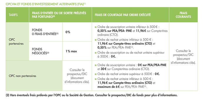 Fortuneo_Tarifs_Bourse_OPCVM