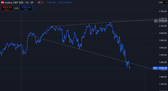 sp500