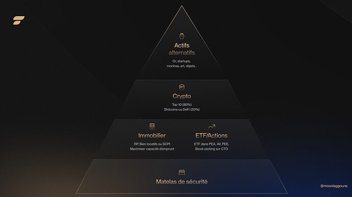 Pyramide Maslow Finary