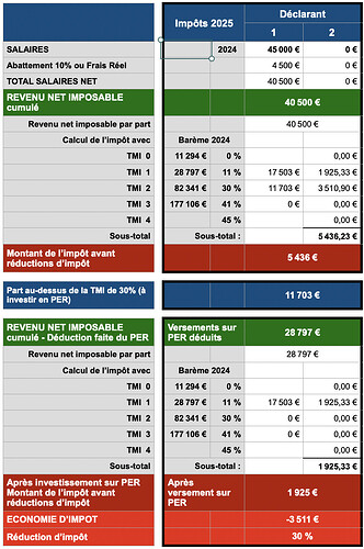 PER Exemple de calcul