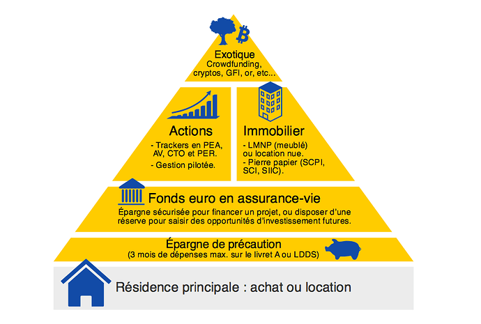 Pyramide