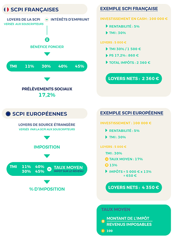 SCPI-EUROPÉENNE-SCPI-FRANÇAISE-768x1086