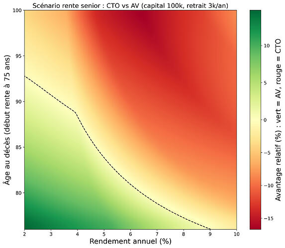 heatmap_rente_senior