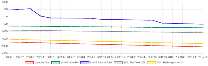 télécharger
