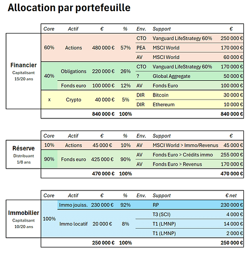 Allocation-par-portefeuille