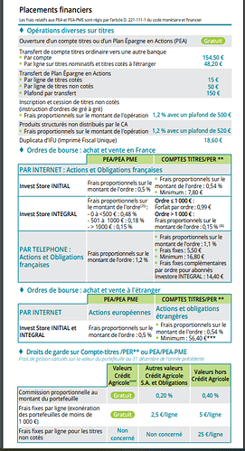 FRAIS PEA