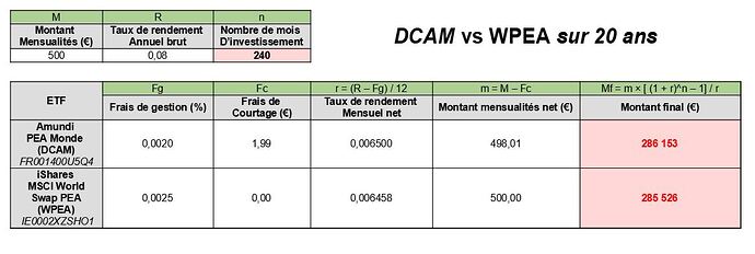 DCAM vs WPEA