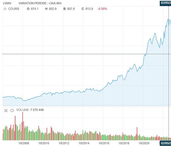 lvmh 17 ans