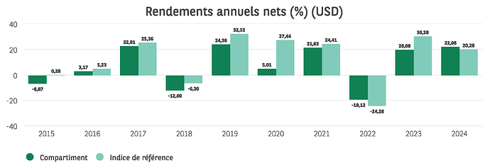 Capture d’écran 2026-01-02 à 20.10.44