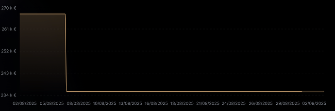 Variation Immo Finary 08.2025