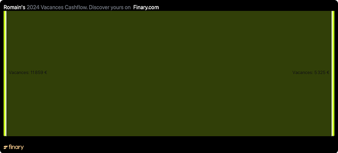 finary-2024-cashflow-Vacances