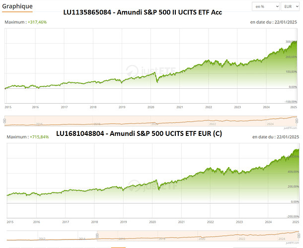 bourse