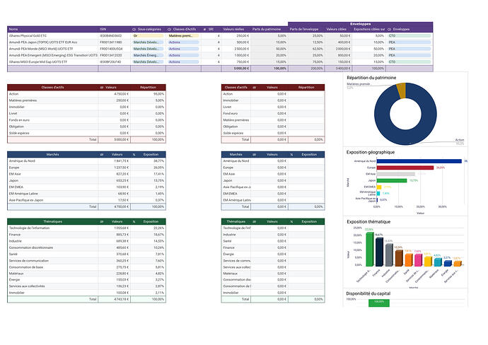 Copie de Investissements - Google Sheets_page-0001