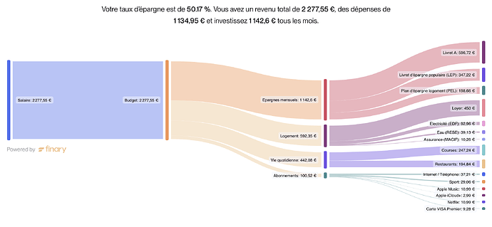 Cashflow 08:23 à 07:24