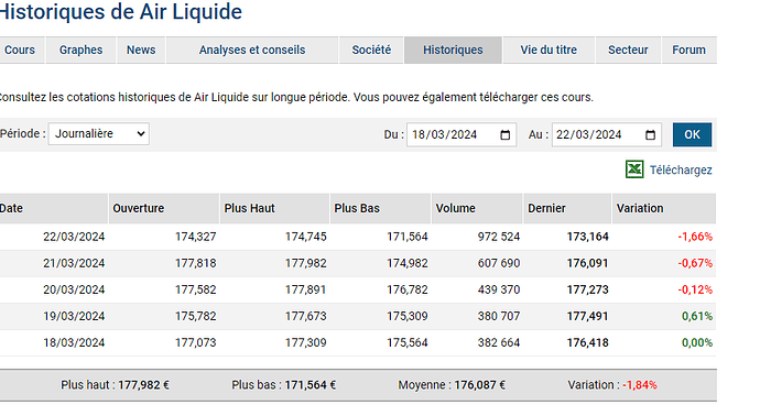 histo air liquide
