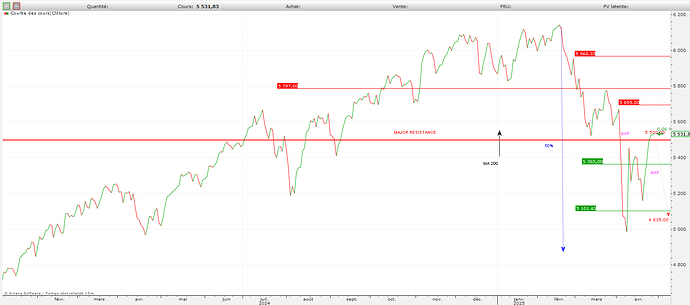 S&P blanc