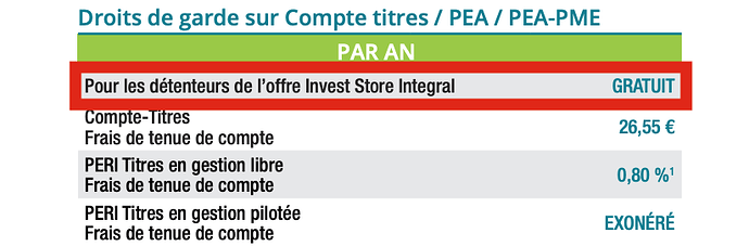 CA INVESTORE
