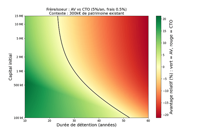 heatmap_siblings_5pct