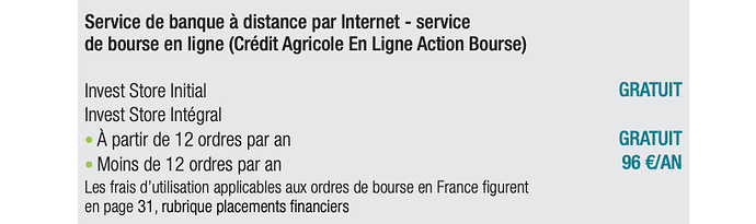 CA INVESTORE 2