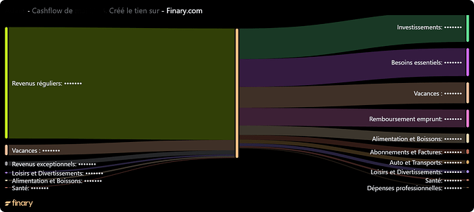 finary-cashflow