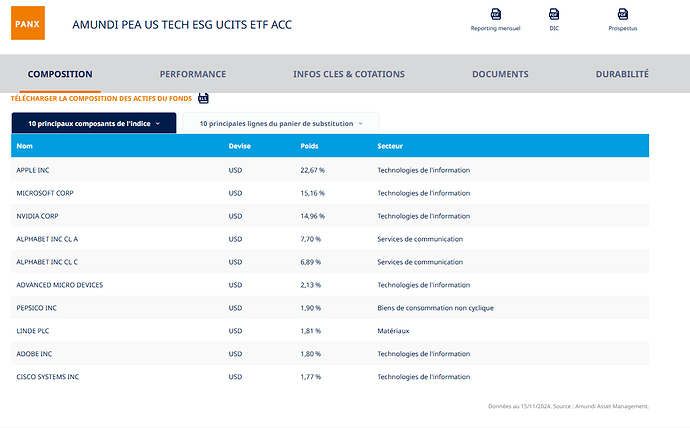 pea us tech