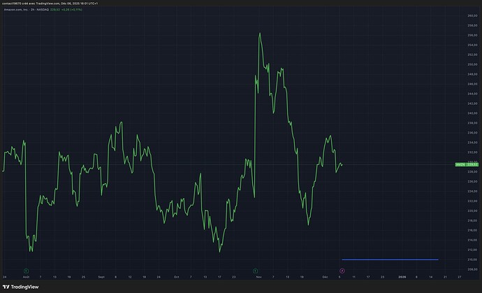 AMZN_2025-12-06_16-01-40