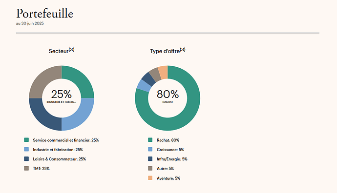 Capture d’écran 2025-11-29 163702