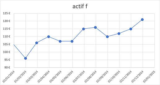 actif_f