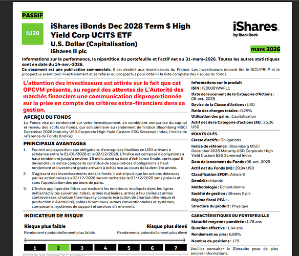IShares 2028