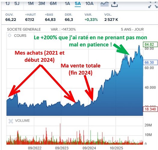 SG_5 ans_commenté
