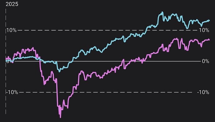 Screenshot_20260101_120238_Portfolio Performance