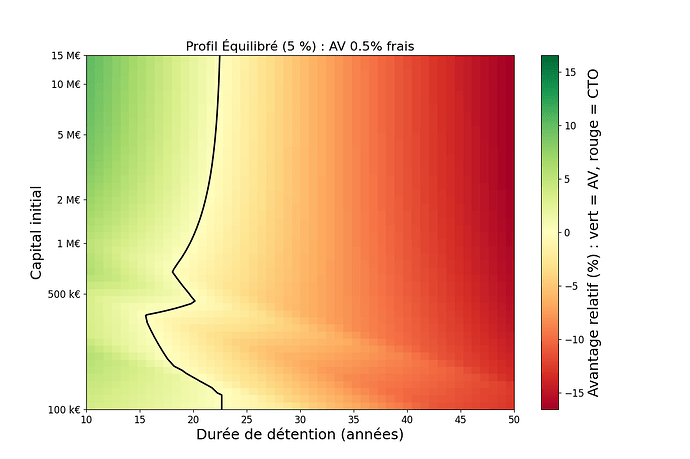 heatmap_tipping_point_5pct