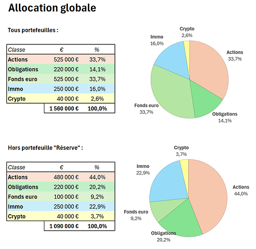 Allocation-globale