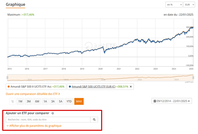 Amundi S&P 500 II UCITS ETF Acc  SP5C  LU1135865084  Mozilla Firefox