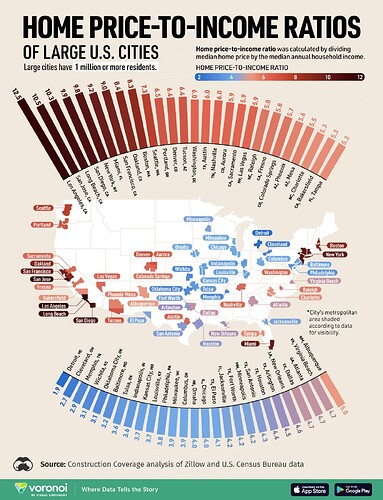 Home_Price_to_Income_Ratio_SITE