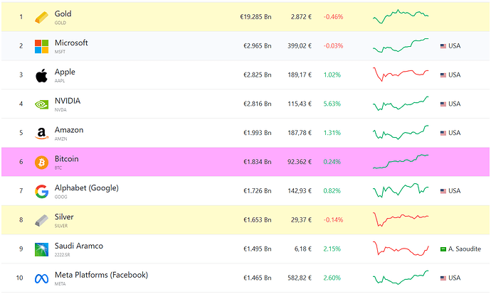 actif capitalisation