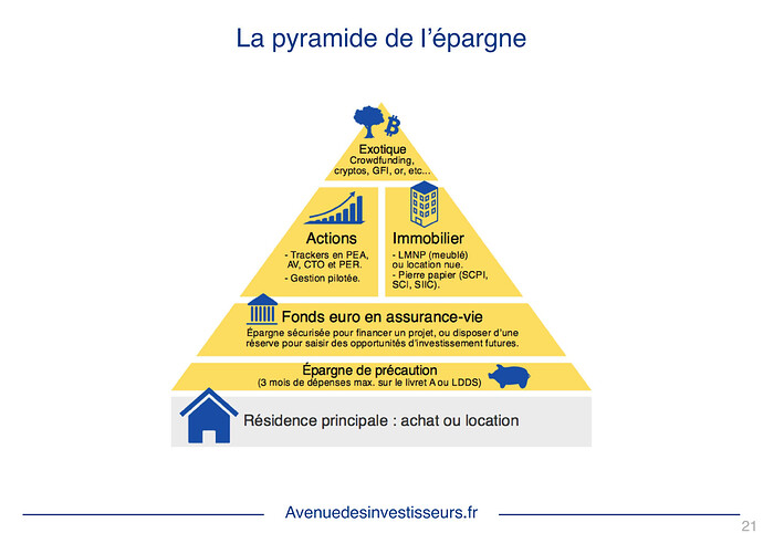 La pyramide de l'épargne