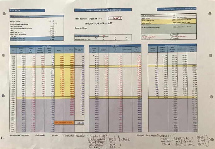 Finances_Immobilier_LMNP_Tableau-General