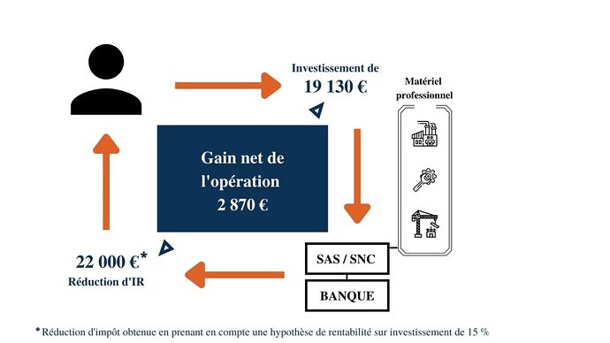 schema-girardin-industriel-finance-invest-1024x576